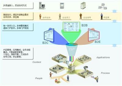 荣之联综合门户解决方案_软件产品网