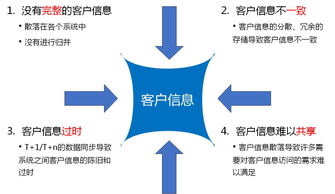 推动业务流程再造,实现经营模式转型 吉贝克 ecif crm系统 助力险企发展网络化客户关系管理