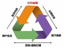 新闻资讯 同徽公司 b2b电子商务软件与服务供应商