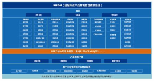 sipdm超越集成产品研发管理信息系统 发布