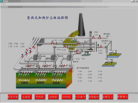 世纪星组态软件在钢铁厂蓄热式加热炉中的应用方案