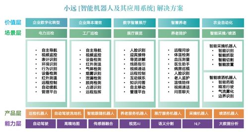 小远机器人完成a轮融资 加速技术产品研发和市场开拓