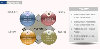 现金贷,网贷系统软件开发商 源码输出 APP 现金贷系统