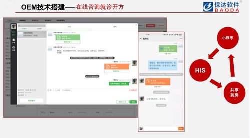 集crm b2b his 移动端,适用药企 医药经销商医疗数字化解决方案